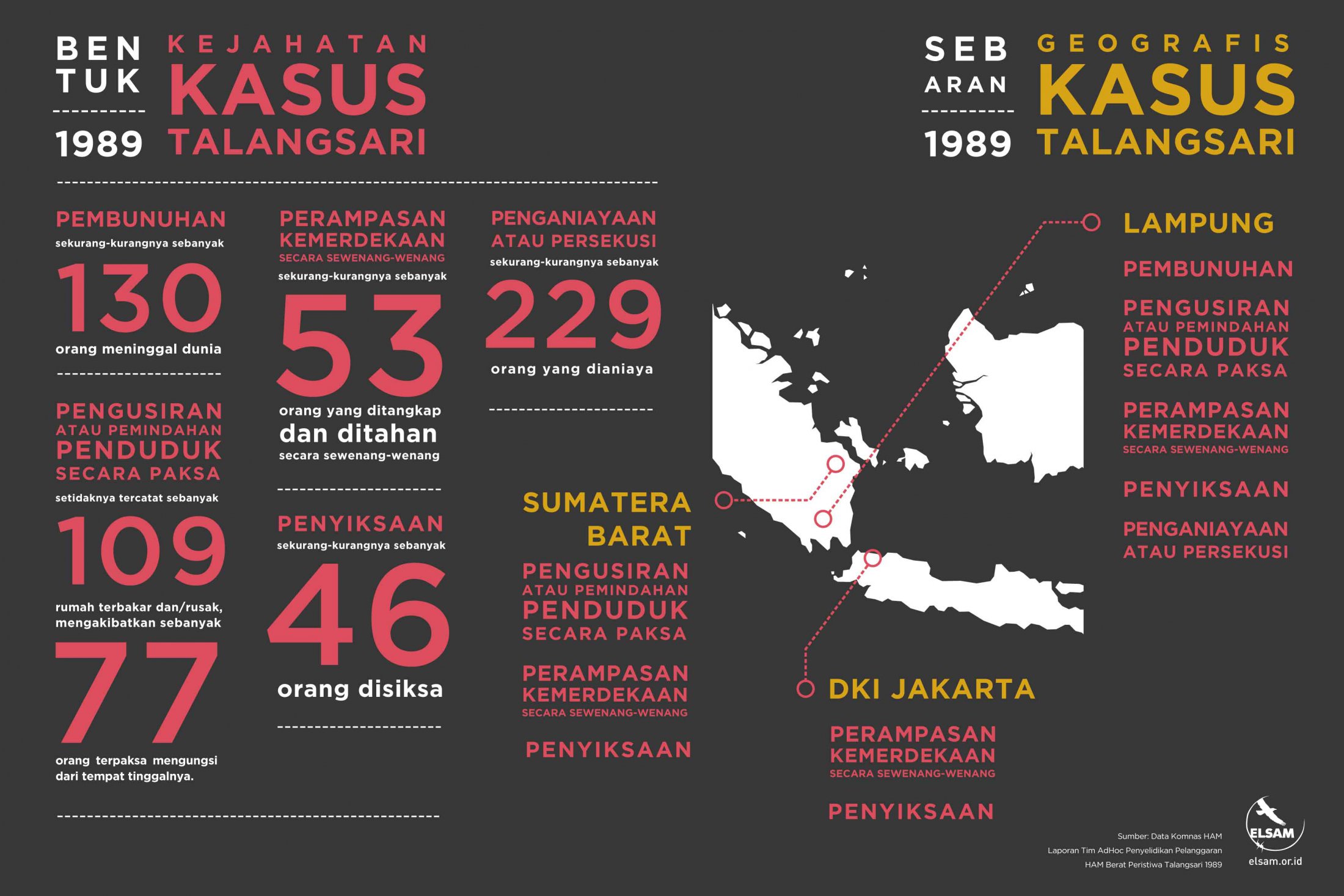 ELSAM_Infografis_TALANGSARI-rgb ELSAM_Infografis_TALANGSARI-rgb