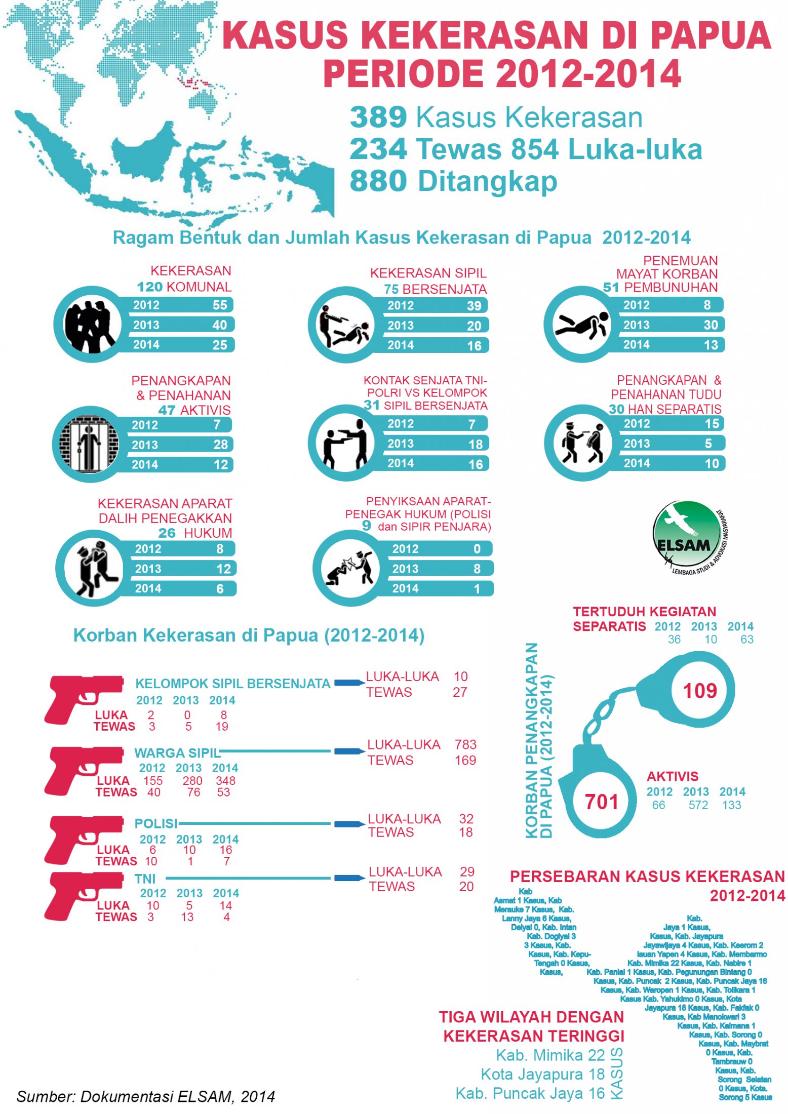 kekerasan_Papua_2012-2014_infografis