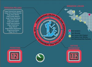 Infografis Pembubaran Unjuk Rasa dan Penangkapan AKtivis Pro Dem
