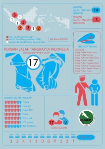 Infografis korban salah tangkap Oke3