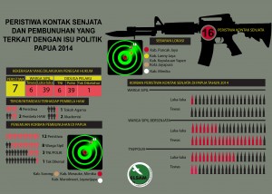 Kontak Senjata