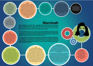 Time-line-Marsinah-01