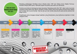 Timeline-Penghilangan-Paksa-01