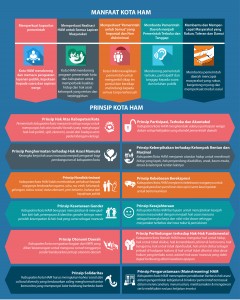 Infografis Kota HAM.Multimedia ELSAM