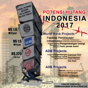 sosmed-infografis-potensi-hutang