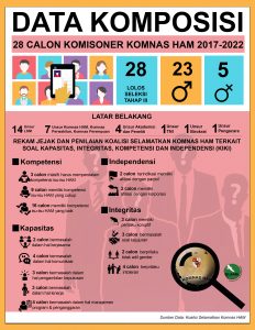 calon-komisioner