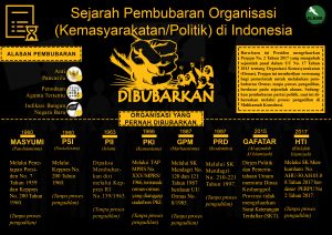 infografis-pembubaran-ormas-dan-orpolweb
