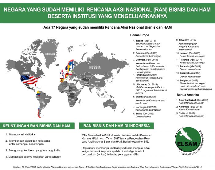 Elsam Infografis Negara yang sudah memiliki Rencana Aksi Nasional (RAN ...