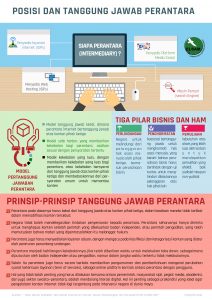 infografis-perantara