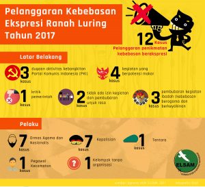 infografis-pelanggaran-kebebasan-ekspresi-ranah-luring (dodisanjaya)