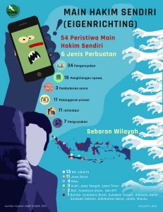 infograifs-disinformasi