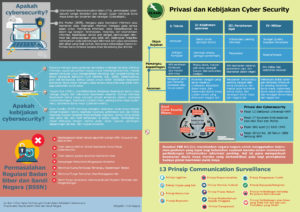 Infografis Cyebr
