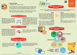Infografis Sistem Data Intensif Rev (1)