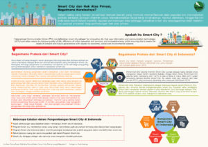 Infografis Smart City